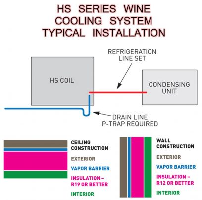 US Cellar Systems HS Series Wine Cooling System Installation San Francisco